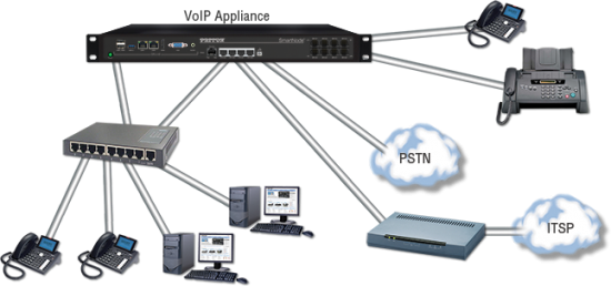 A Detailed Overview Of IP PBX Telephone Communication System ...