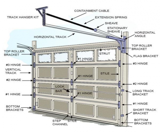 Garage door extension springs | AmazingONLY.com