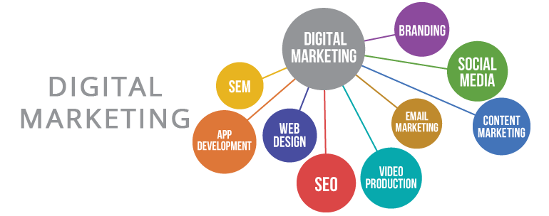 Tools That Help In Digital Marketing Services