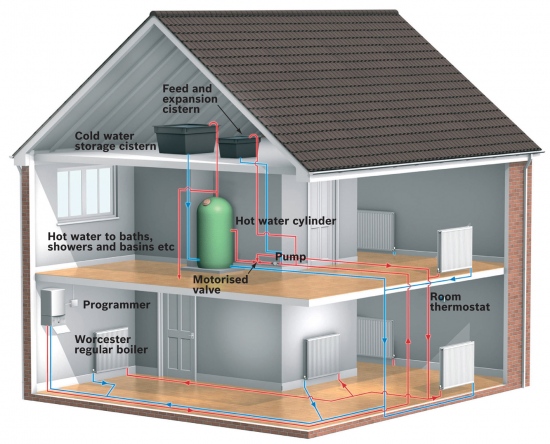 5 Boiler Problems That Can Cause Failures In Heating Systems